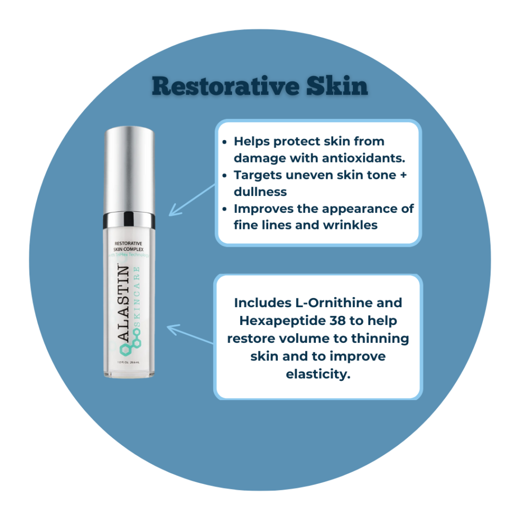 Diagram highlighting key points of the Restorative Skin.